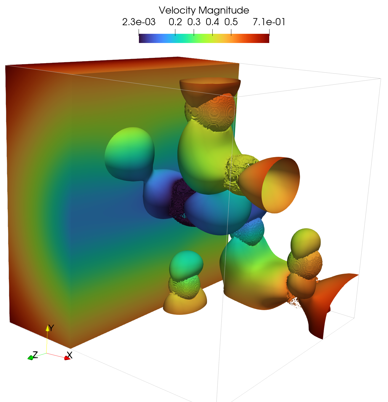 3D multiple viscous inclusions