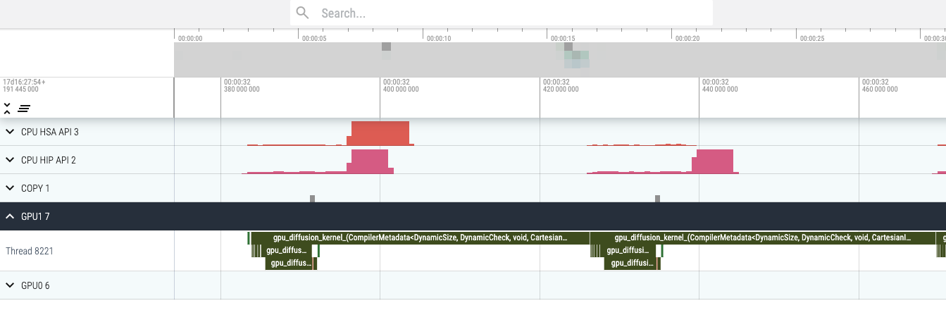 Profile from AMDGPU diffusion benchmark on LUMI