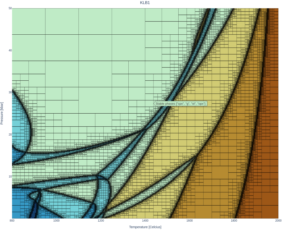 Result of running MAGEMin in parallel with an adaptive grid