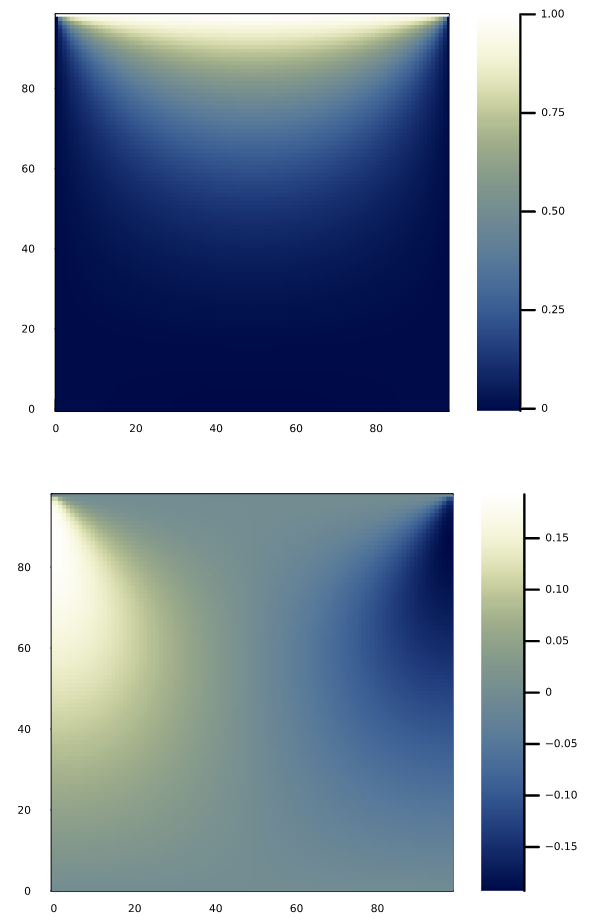 Lid-driven cavity 2D