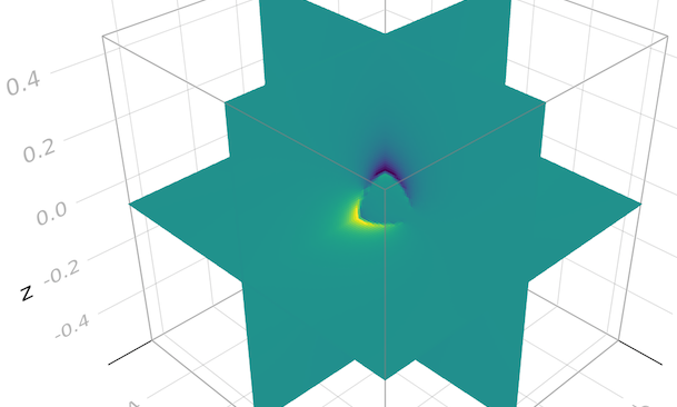 3D viscous Stokes solution