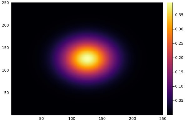 3D viscous Stokes solution