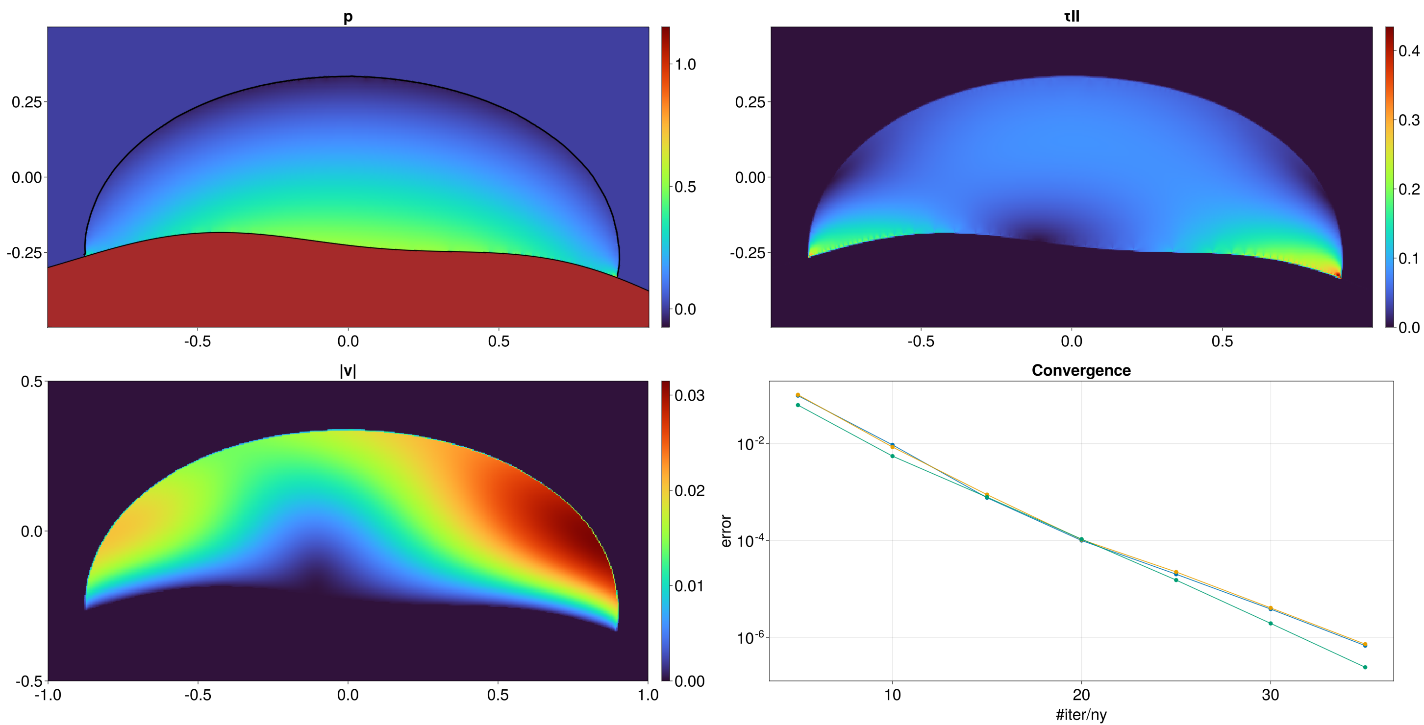 Variational Stokes flow formulation