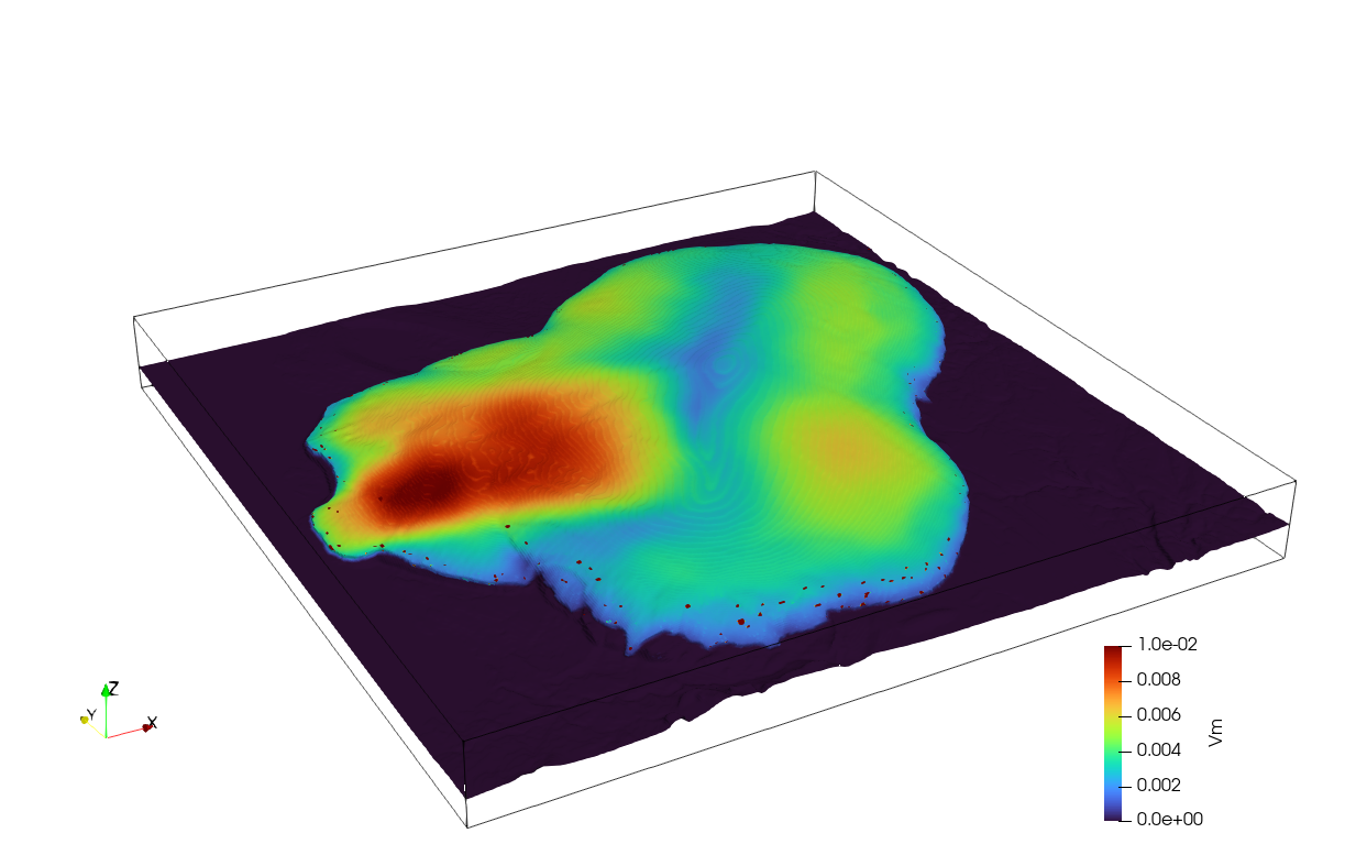 Ice flow velocity on Vavilov