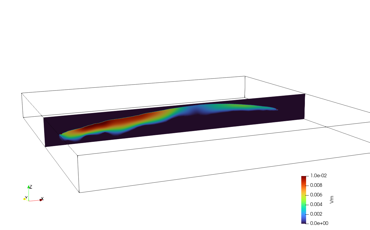 Ice flow on Vavilov, cross section